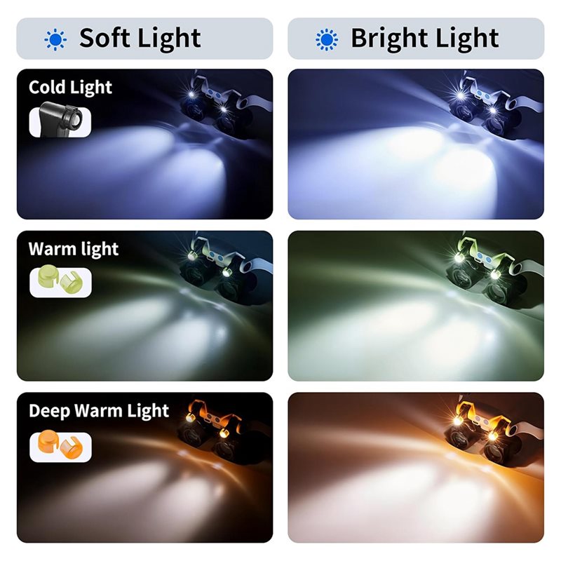 Lupas con luz LED ABUP, lupa m - Darkroom Enlarger Lens reseña y precio